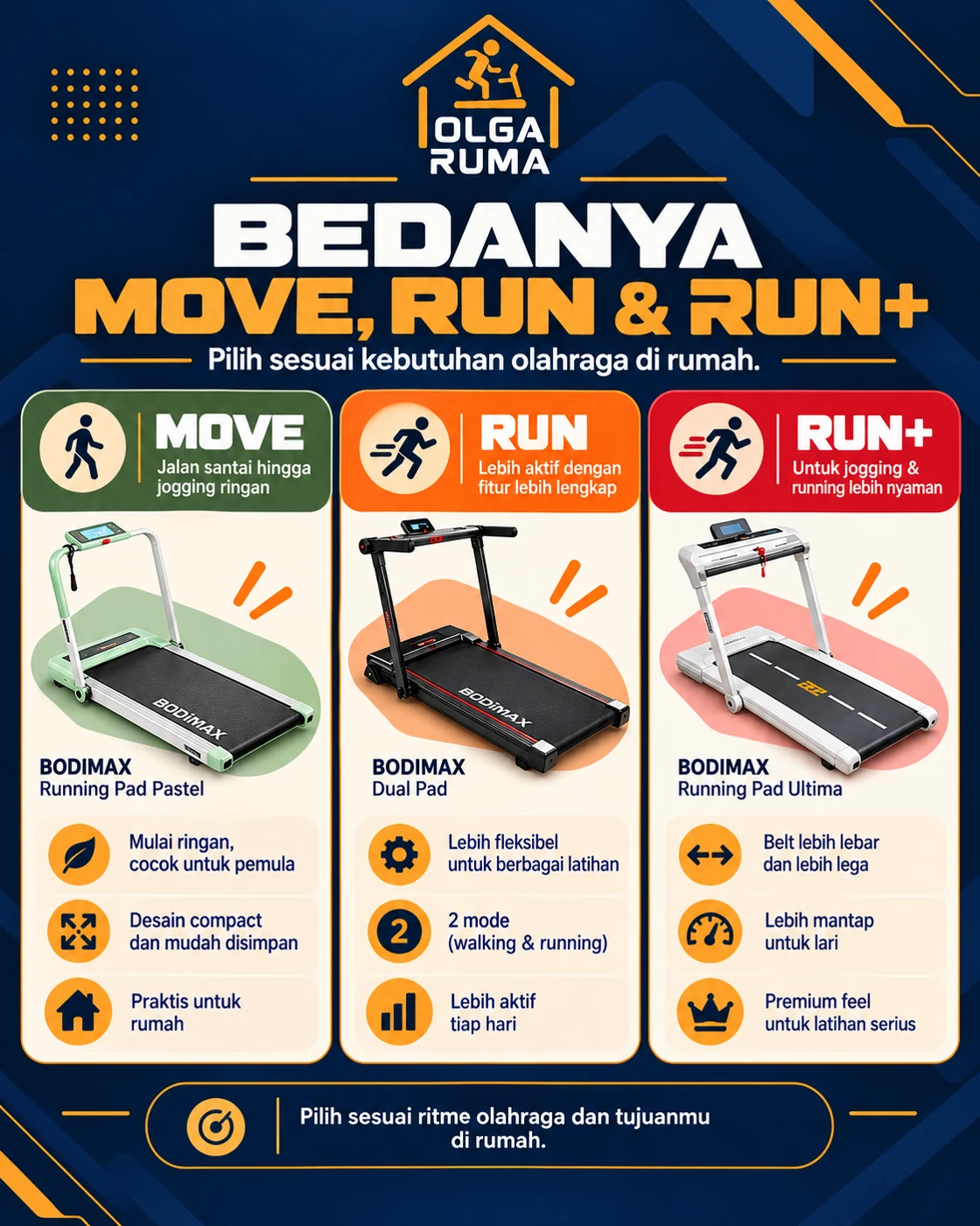 Perbandingan MOVE, RUN, RUN+ OlgaRuma